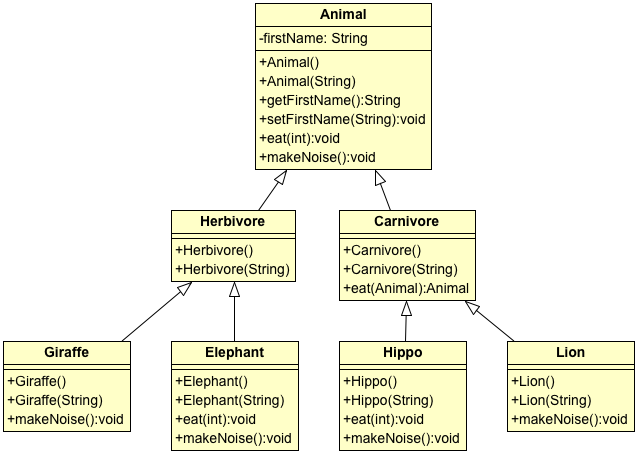 Animal hierarchy