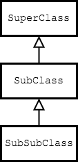 Class hierarchy