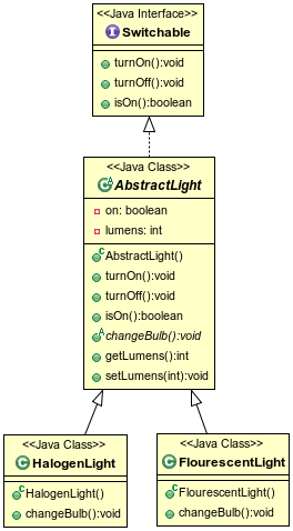 IS-A Relationship to Interface