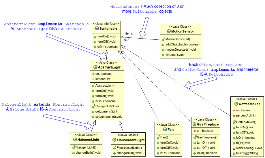 Using Class Codes to the Interface