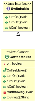Switchable Interface UML Diagram