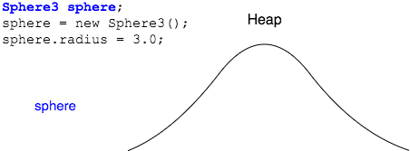 Heap and variable