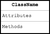 Class Diagram