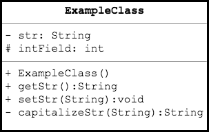 ExampleClass class diagram