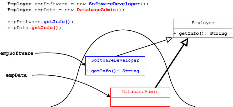 Object's getInfo() called
