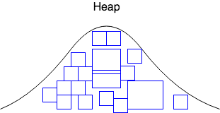 Heap filling up