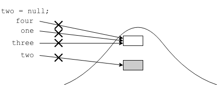 three broken, now eligible for gc