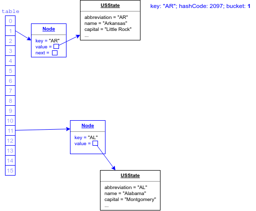 First Hash Bucket Entry