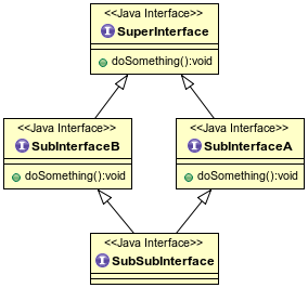 Diamond Problem Diagram