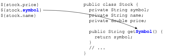 dot operator to getter