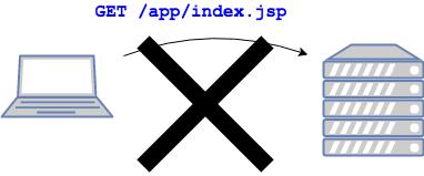 Not requested directly