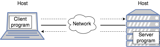 request-response cycle