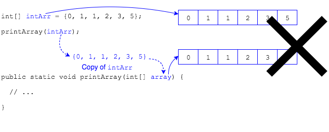 Pass-by-value incorrectly