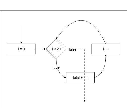 For Loop Diagram