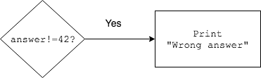 If Flow Chart