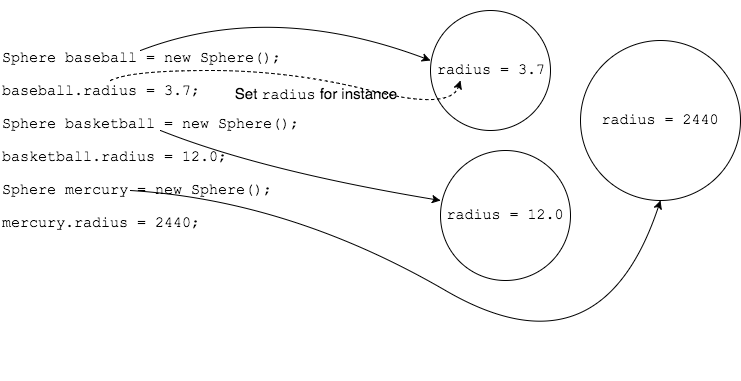 Instance Variables