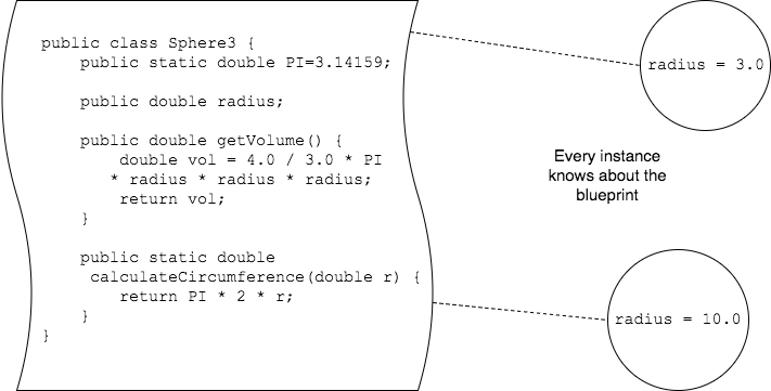 Static Fields and Methods