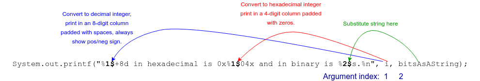 printf Argument Indexes