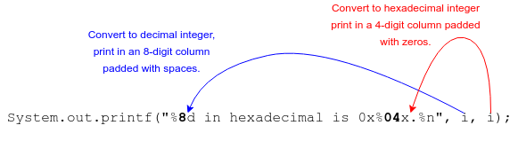 printf Format Columns