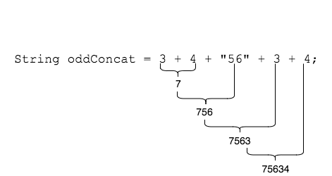 String Concatenation