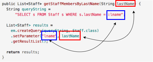 Query Params In Method