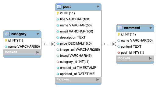 xtremedb ER diagram